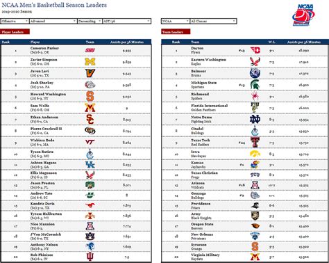 college basketball rankings